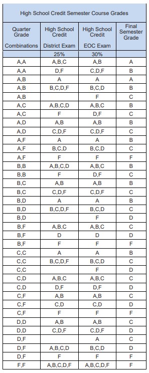 grade calculation chart